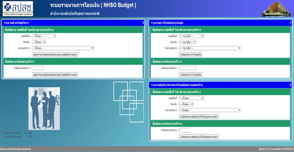 NHSO Budget System