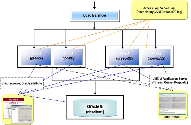 NHSO Performance System